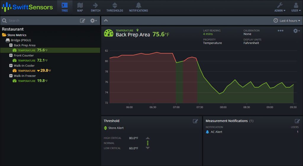 cloud based temperature sensor solutions monitoring